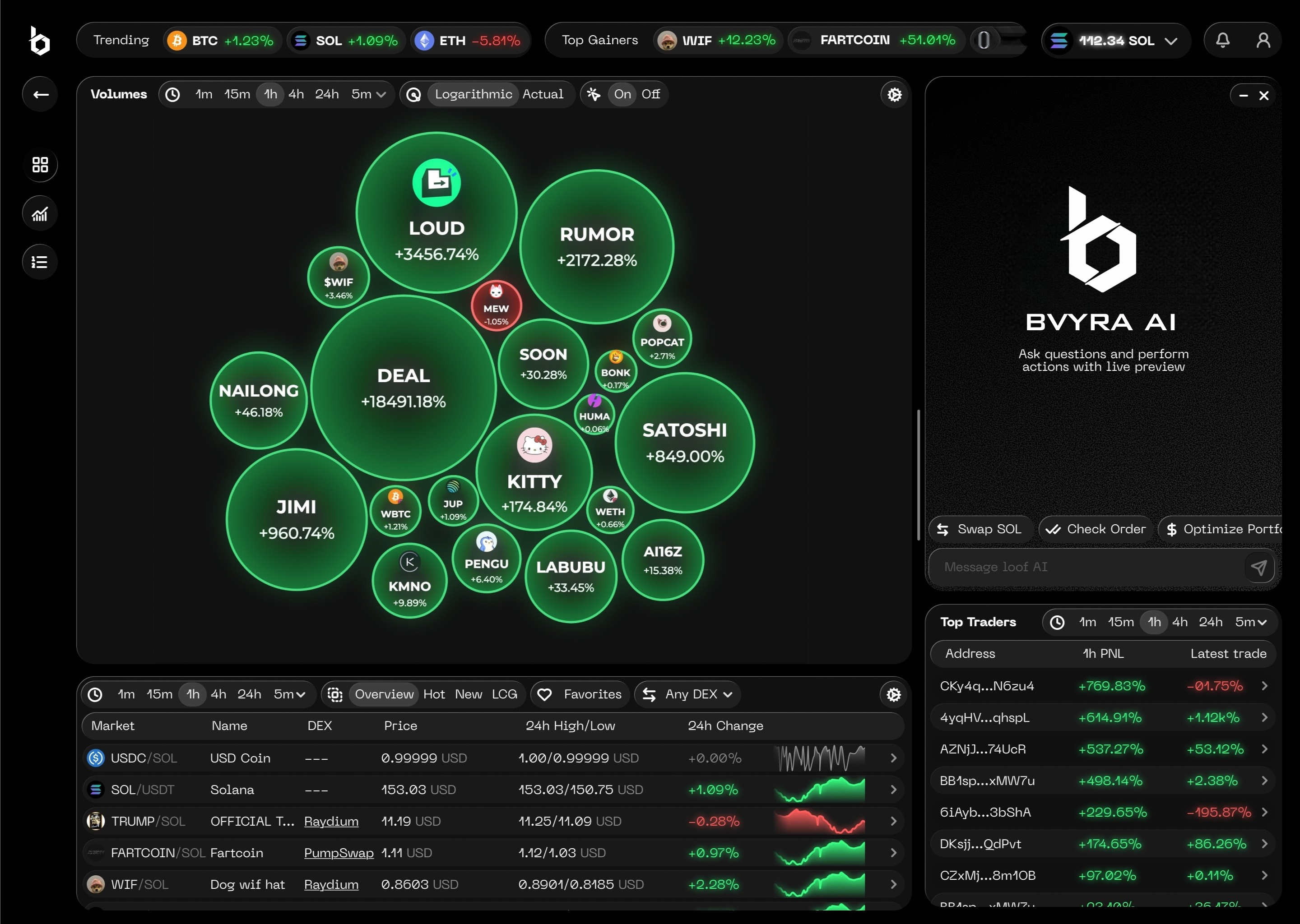 Bvyra AI Trading Interface - Live trading dashboard showing cryptocurrency bubble chart, market data, and AI assistant